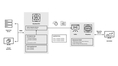 AI賦能 強化勒索軟件檢測，構筑新一代網絡安全防線
